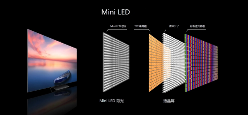 新澳门游戏网站入口全程充氮回流焊在Mini LED焊接中的应用