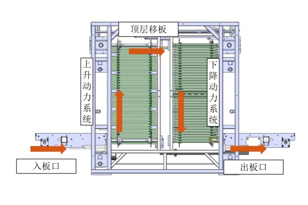 新澳门游戏网站入口在线式垂直炉，提供高效封装固化方案